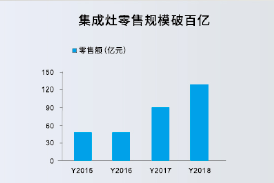 2018年