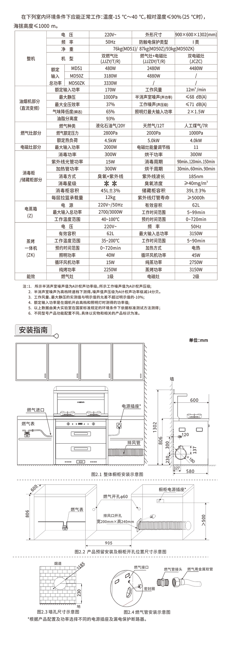 MD51-MD50Z-MD50ZK参数表安装图（2025