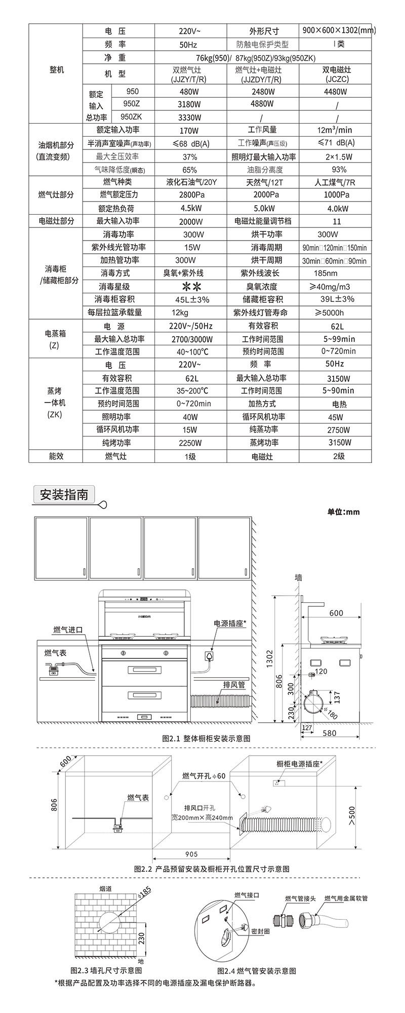J30F参数安装示意图