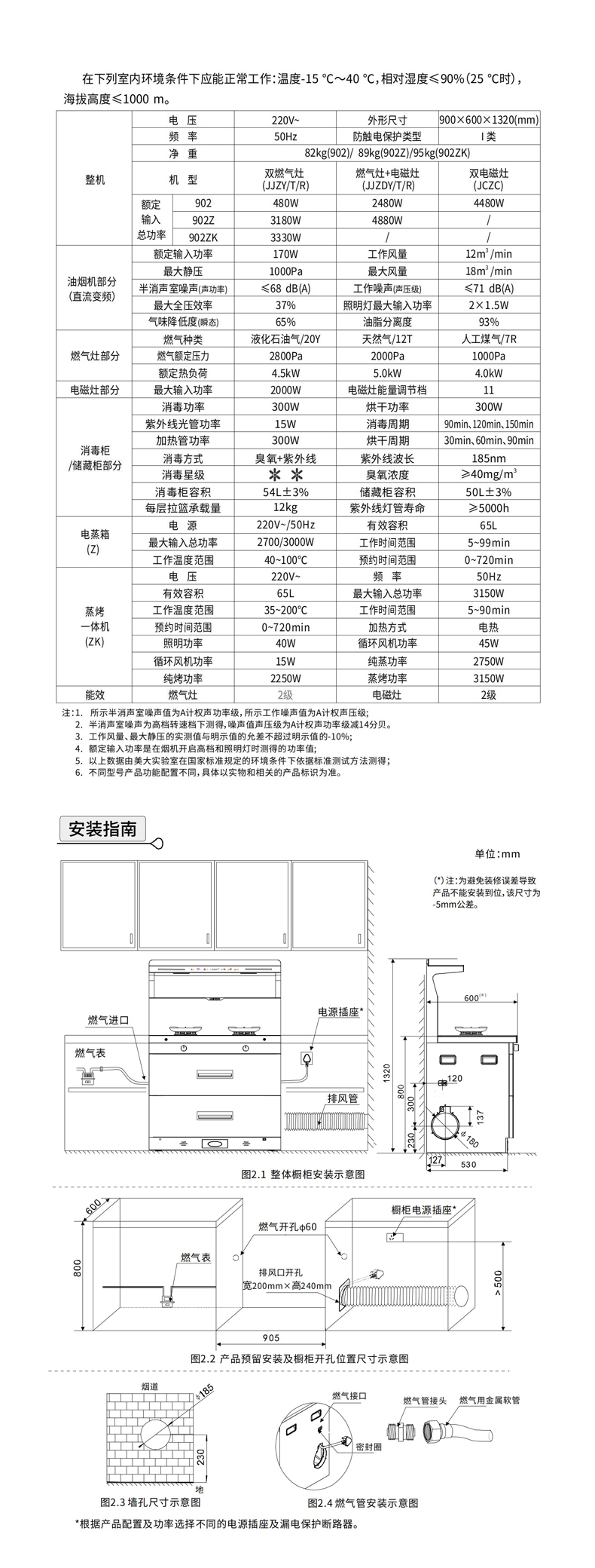 902-902Z--902ZK（M902）（2026