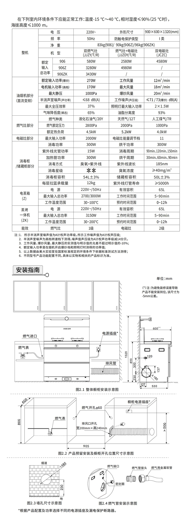906-906Z--906ZK（M906）（2026