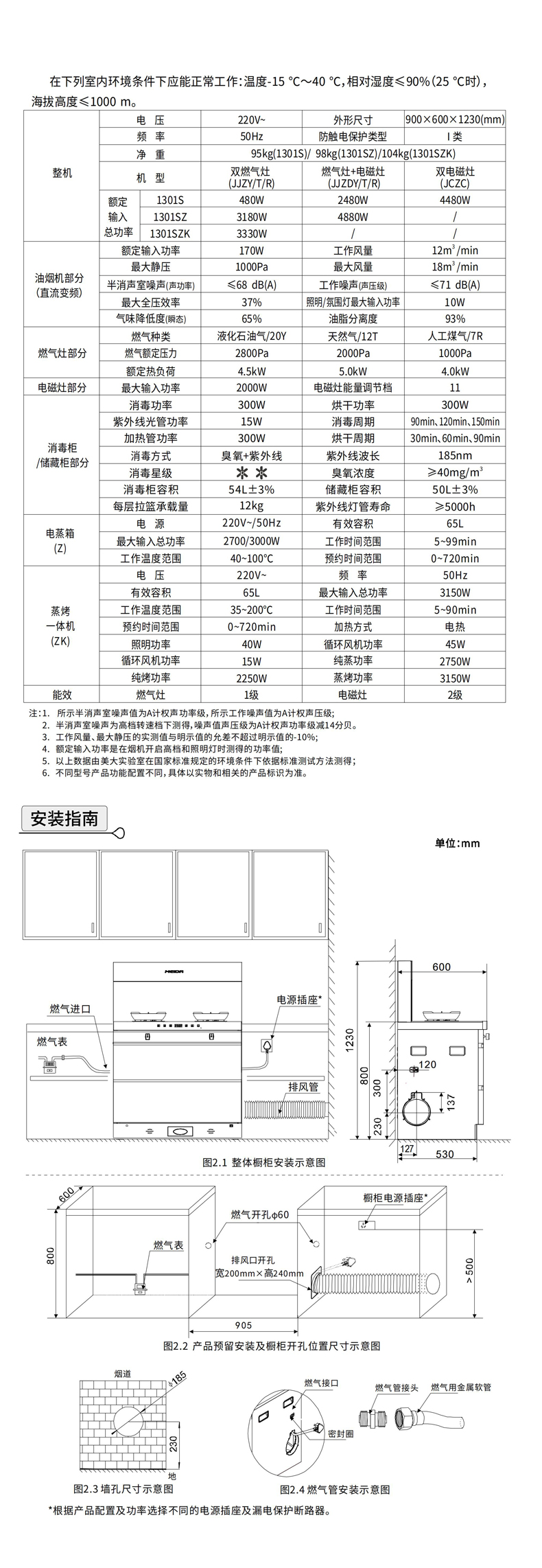1301S-1301SZ--1301SZK（飞天S