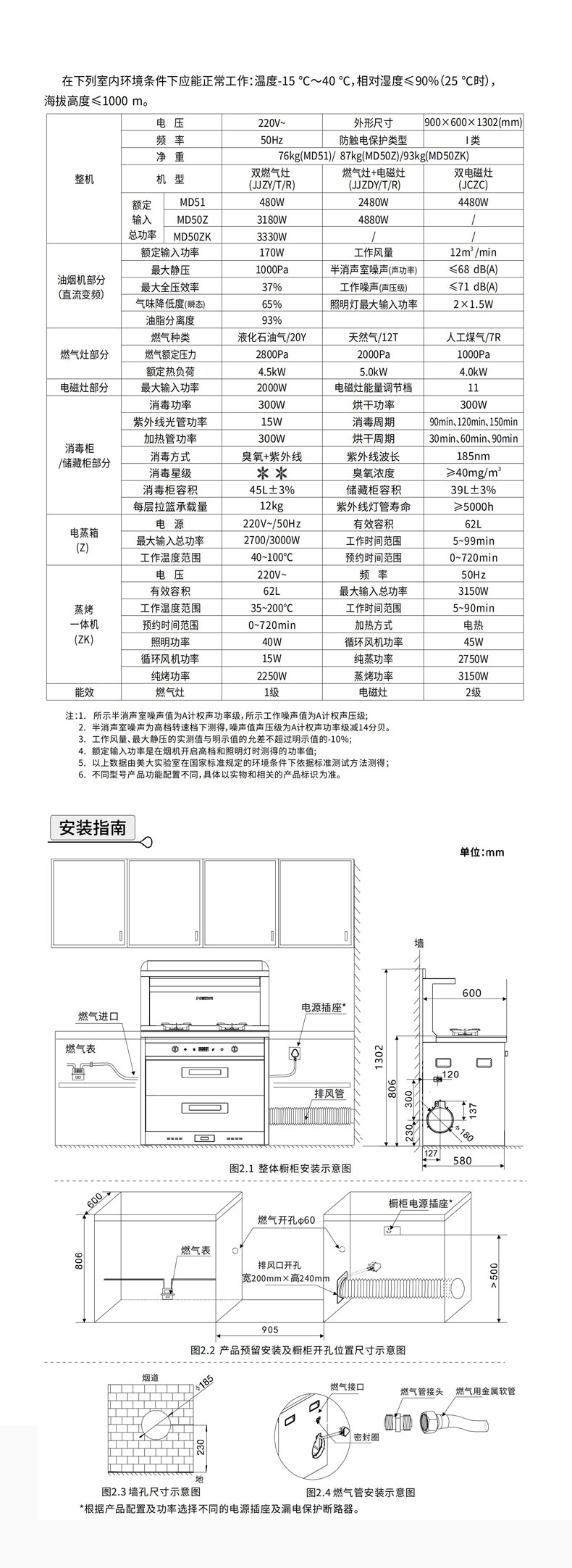 MD51-MD50Z-MD50ZK（K50--E2