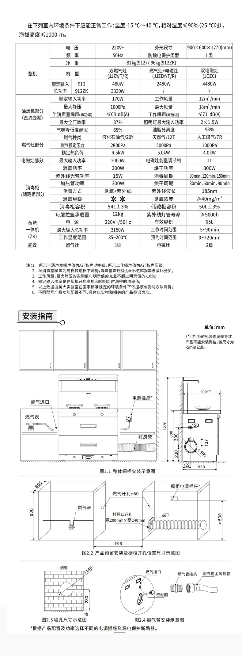 912--912ZK（K905）(2026