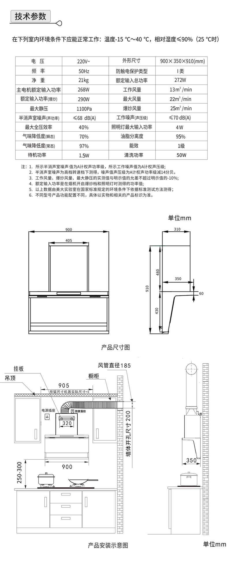 T60参数表