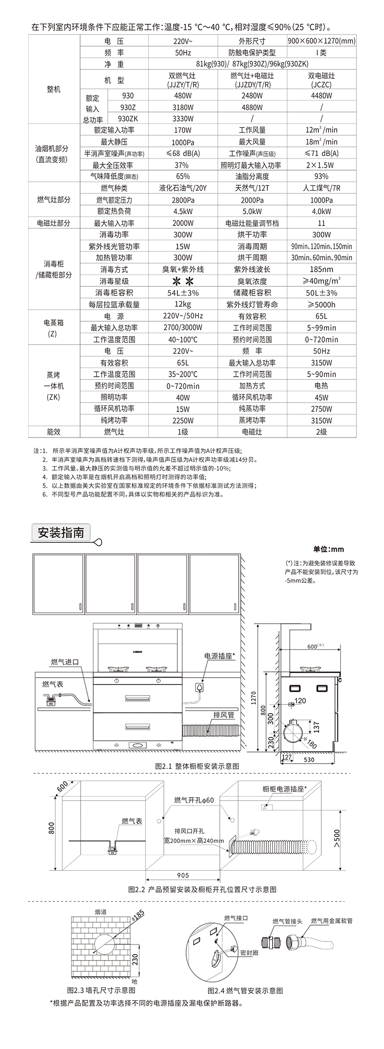 930--930Z-930ZK（J30A）新国标