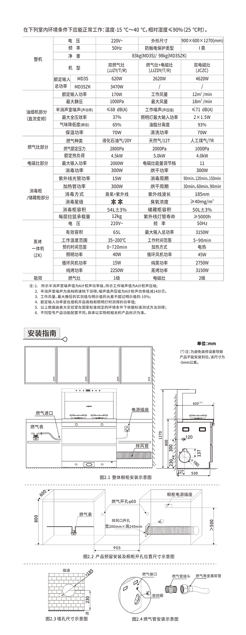MD3S--MD3SZK（MJ30S-）新国标