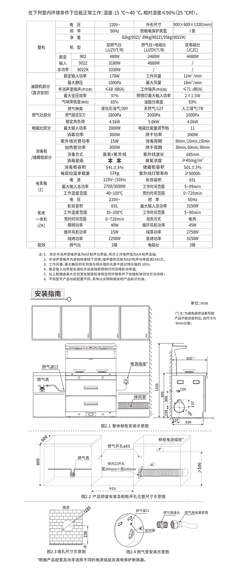 A6-902ZZK（M902）新国标