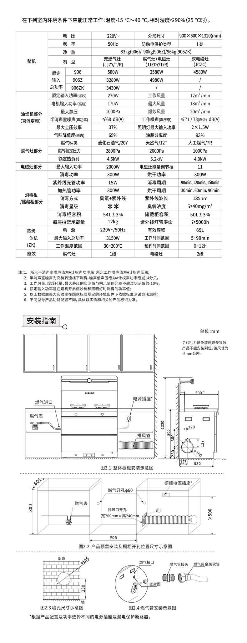 906-906Z--906ZK（M906）新国标