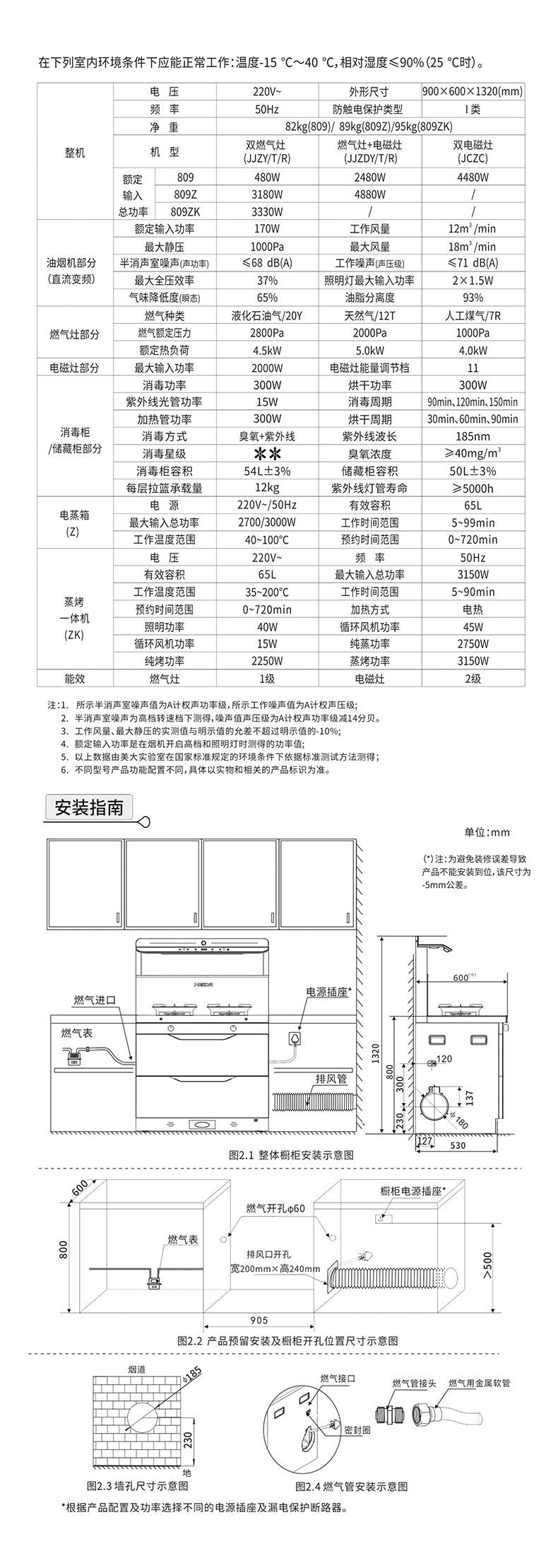 809-809Z--809ZK（M908）新国标