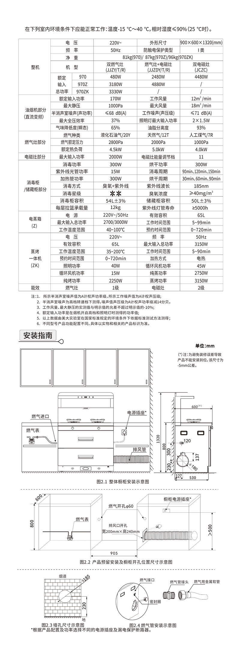970--970Z-970ZK（M900）新国标
