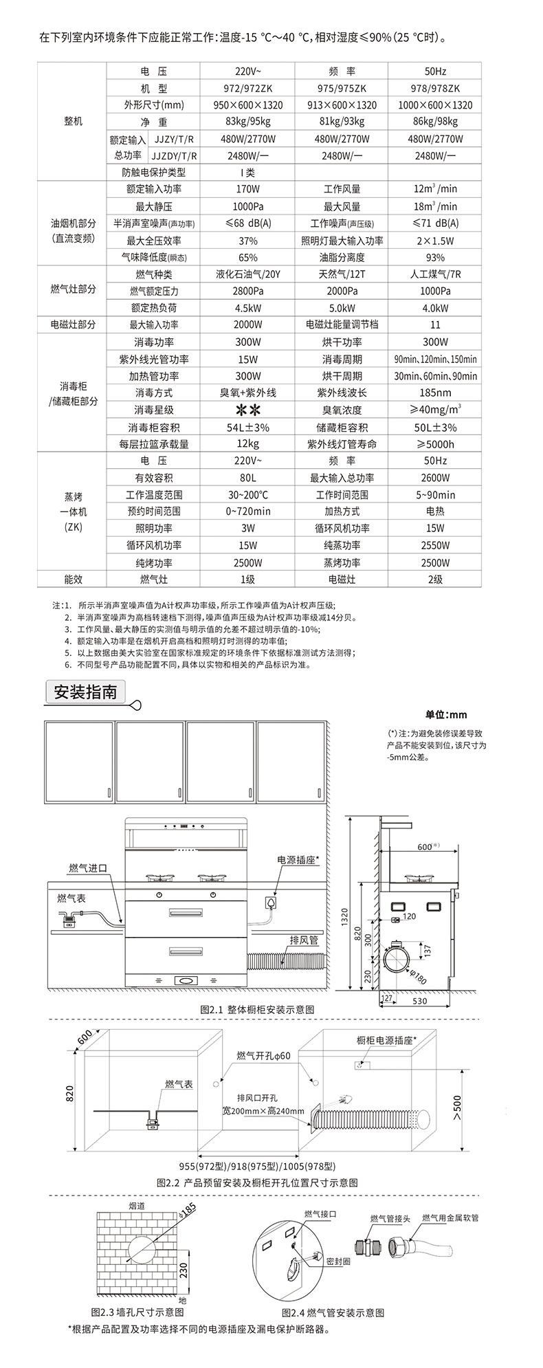 972系列（M972）975（M975）978（M978）新国标