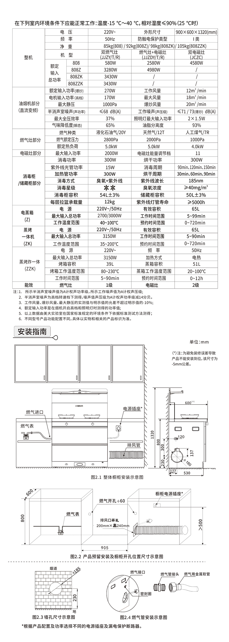 808 808Z  808ZK 808ZZK（K808）新国标