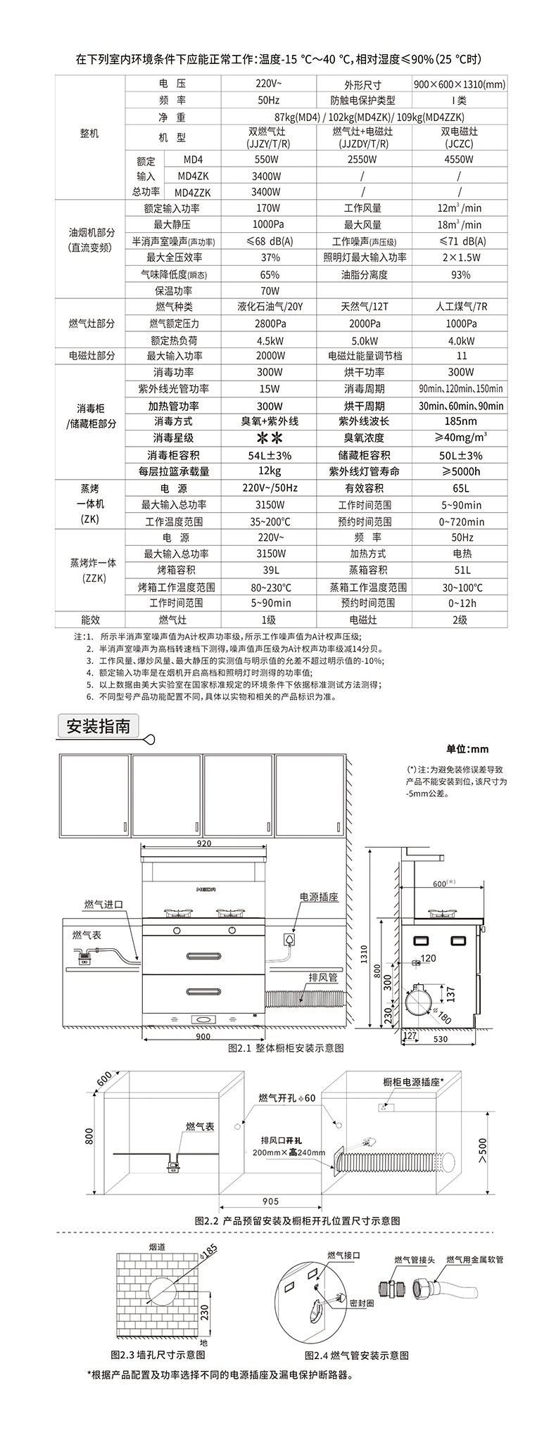 MD4--MD4ZK-MD4ZZK（K38S-K38SP）新国标