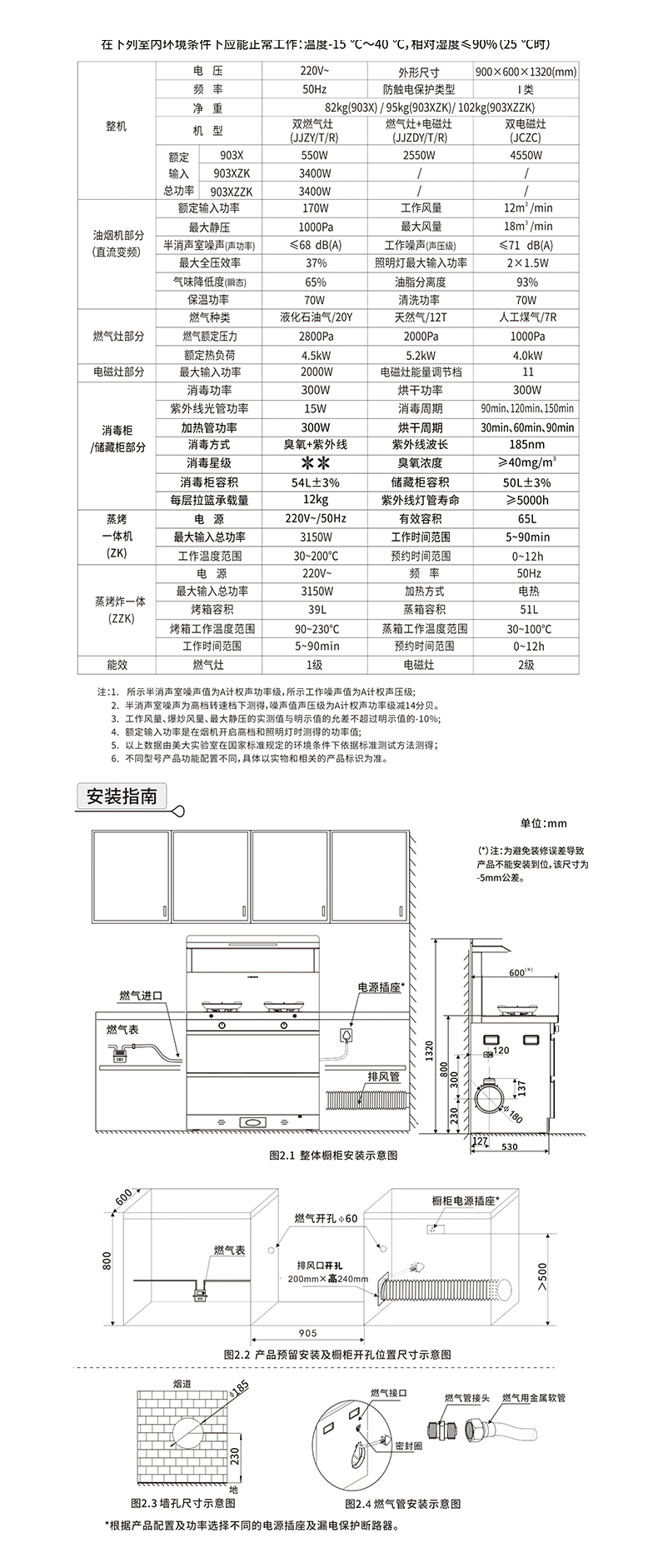 903X--903XZK--903XZZK（K903X）新国标