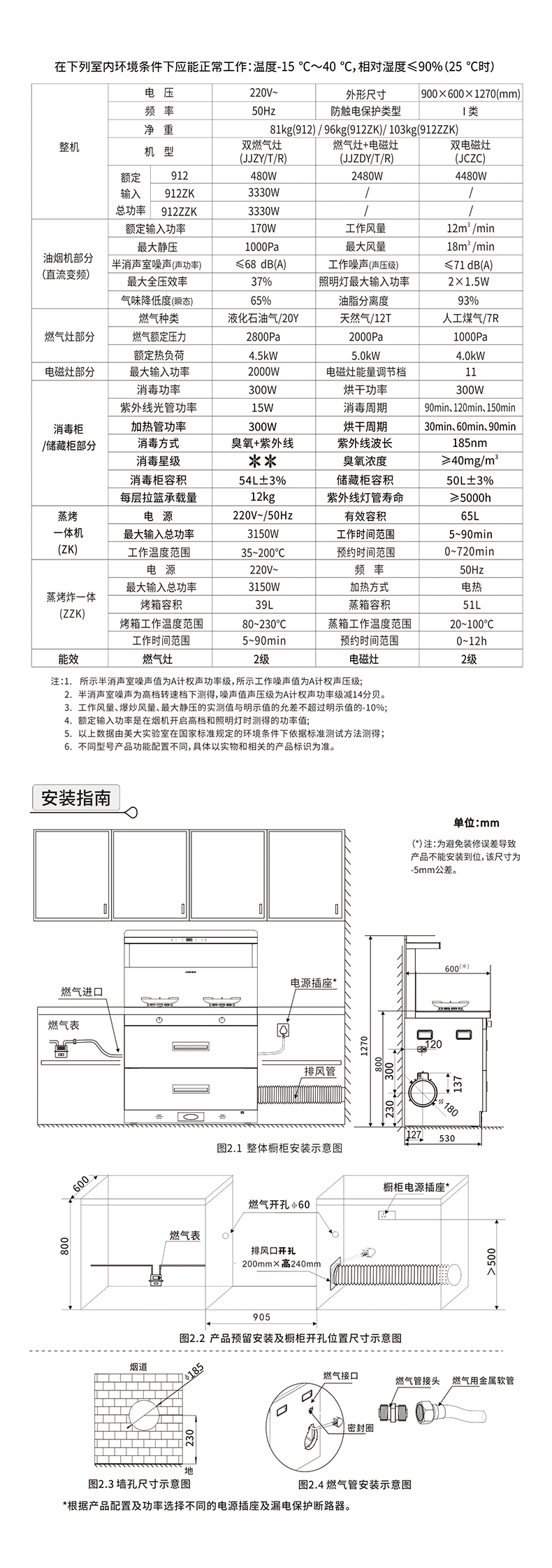 912--912ZK-912ZZK（K905）新国标