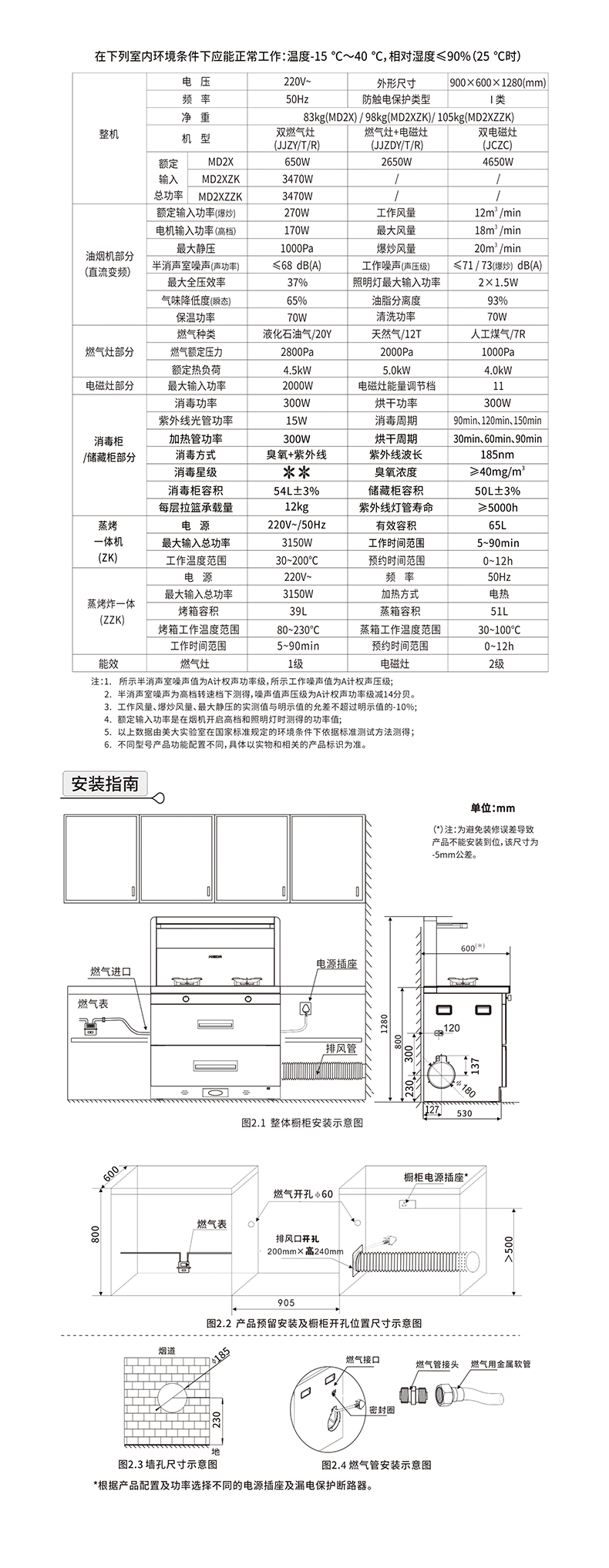 MD2X--MD2XZK---MD2XZZK（X80）新国标