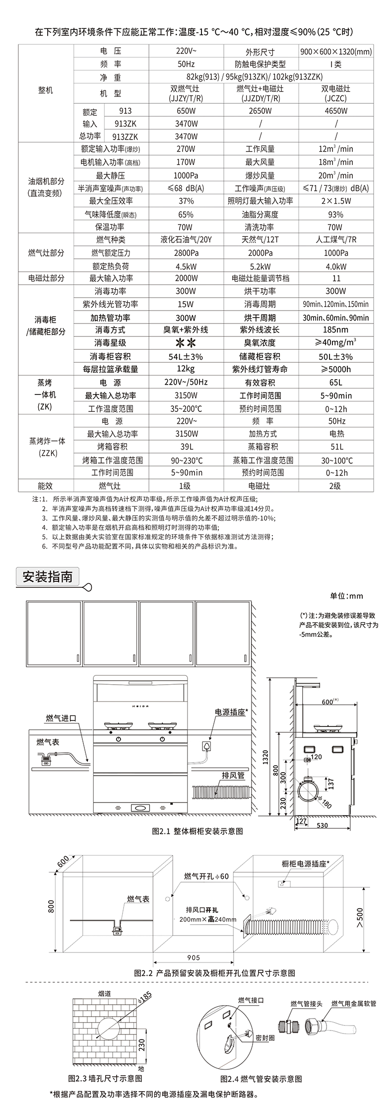 913--913ZK--913ZZK（X90）新国标
