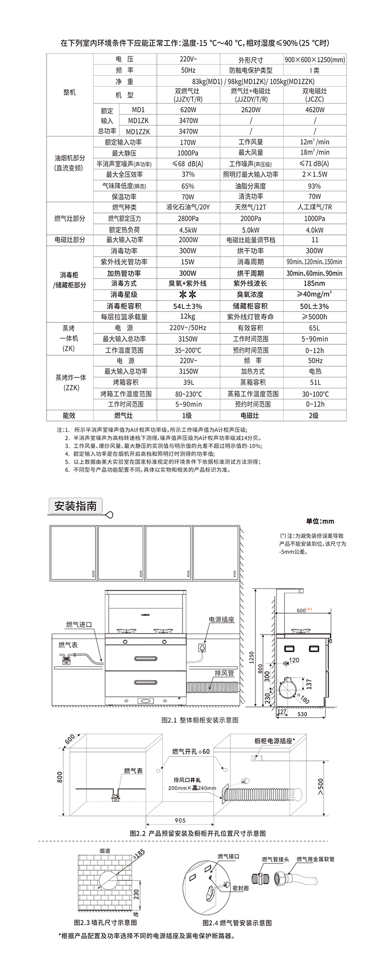 MD1--MD1ZK--MD1ZZK（X7--X7S--F7S）新国标