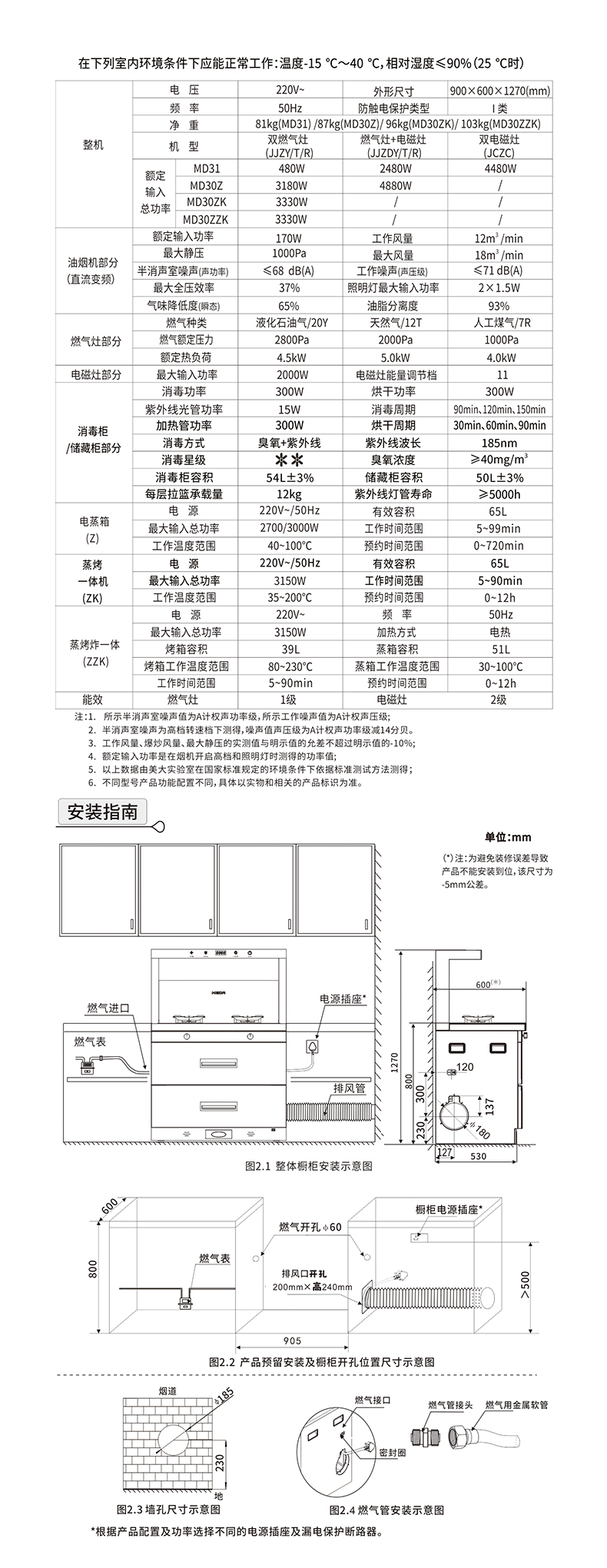 MD31-MD30Z-MD30ZK-MD30ZZK（X60Pro）新国标